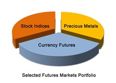 futures_market